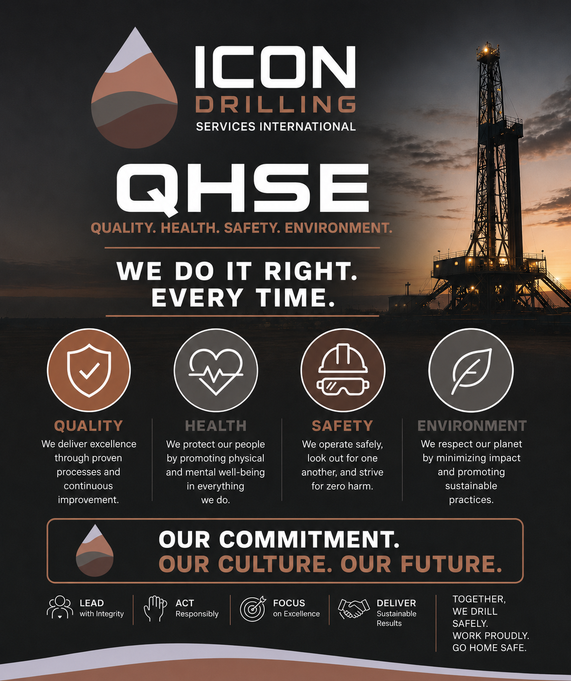 ICON QHSE commitment overview